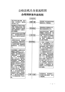 公检法系统办案流程图