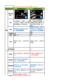 热门信用卡权益汇总(分享版)