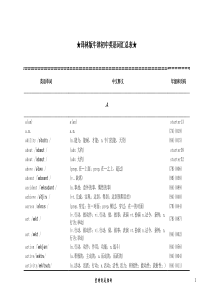 【译林版】牛津初中英语词汇总表