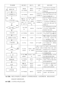 订单处理流程1