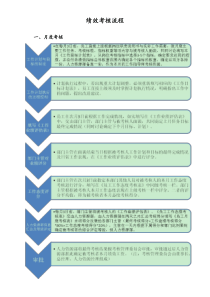 最新版通用绩效考核流程月度年度doc