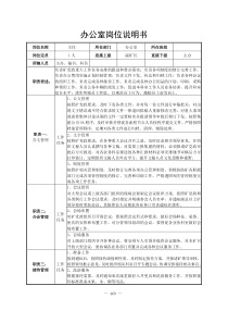 (最终修改) 岗位说明书汇编