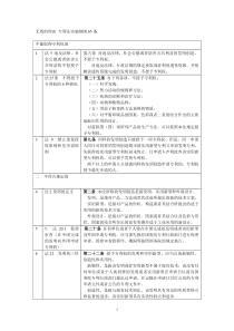 无效的理由 专利法实施细则65条