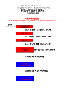 e税通电子税务管理系统