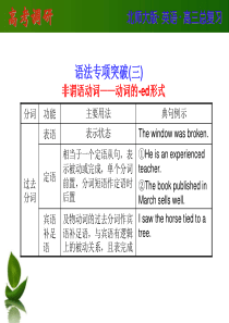 (新课标)2014高三英语总复习 语法专项突破三 非谓语动词 动词的-ed形式课件 北师大版