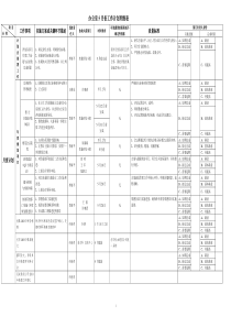 办公室5月份工作计划明细表