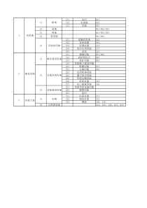 规划地类代码表