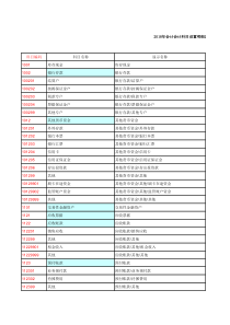 2018年会计科目明细表