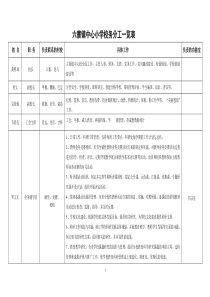 中心校校务分工一览表