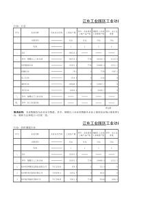 企业经营情况