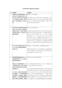 认证机构管理办法条款要求及认监委释义