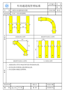 现场标准化管理手册31项