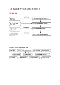 中考历史思维导图汇总