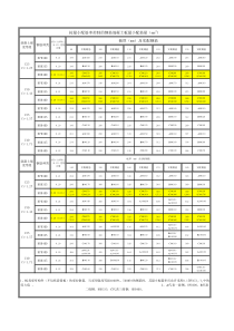 按最小配筋率控制的钢筋混凝土板最小配筋量