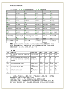 53史上最全的法语语法