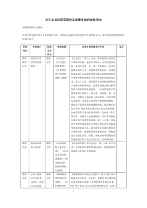 企业经营范围前置审批规定