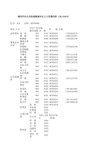 北汽福田汽车公司总部list