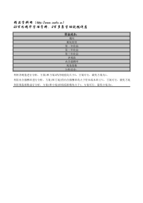 修订 投资决策分析