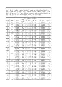 聚合物锂电池型号表及容量查询