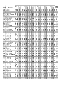 12到17本一投档线及位次(江苏省)