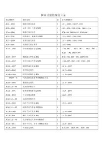 国家计量技术法规目录