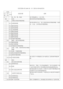 经营范围分类XXXX版