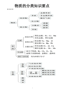 高中化学常见物质的分类