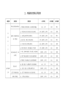 机关党务公开目录1