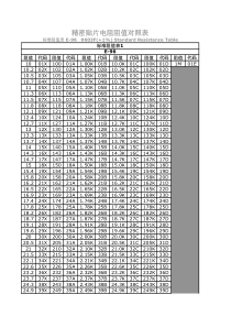 精密贴片电阻阻值对照表