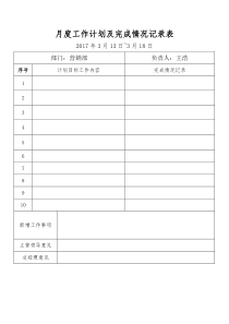 月度工作计划、工作完成情况记录