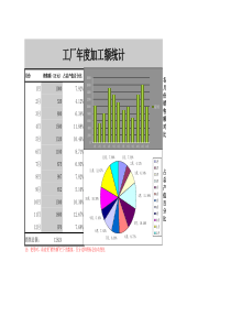 公司年度销售额统计表