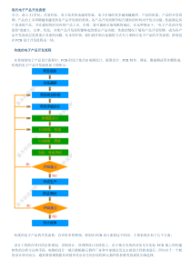 电子产品开发流程