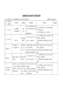 危险性较大的分部分项工程项目清单