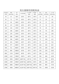 变压器铜母排配制表