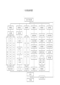 安全、质量保证体系框图