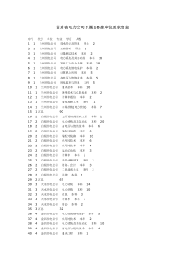 甘肃省电力公司下属18家单位需求信息