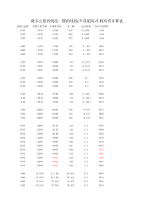 直线、竖曲线段中桩高程计算及超高段横坡计算表