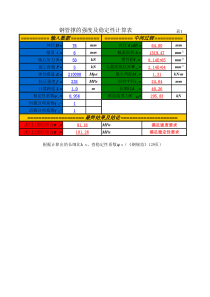 Q235钢管支撑强度及稳定性计算