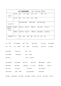 48个英语音标表