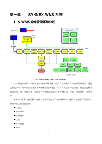 IBM S-WMS仓库管理系统综述