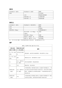 IBM,DELL,HP,EMC硬盘指示灯含义