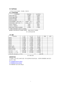 S5832CN控制主机安装手册