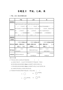 2016甲烷、乙烯、苯专题复习