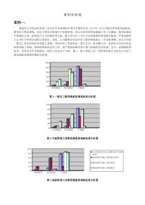 薪酬管理---案例分析题