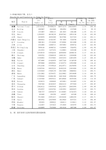 5-4-各地区镇总户数-总人口