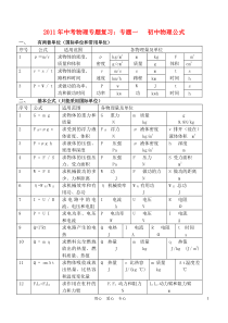 2011年中考物理专题复习-专题一-初中物理公式