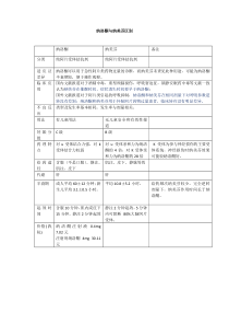 纳洛酮和纳美芬比较