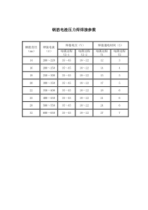 钢筋电渣压力焊焊接参数