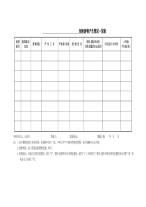 危险废物产生情况一览表