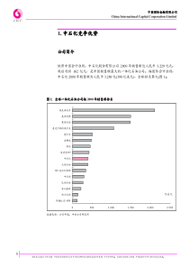 中石化竞争优势